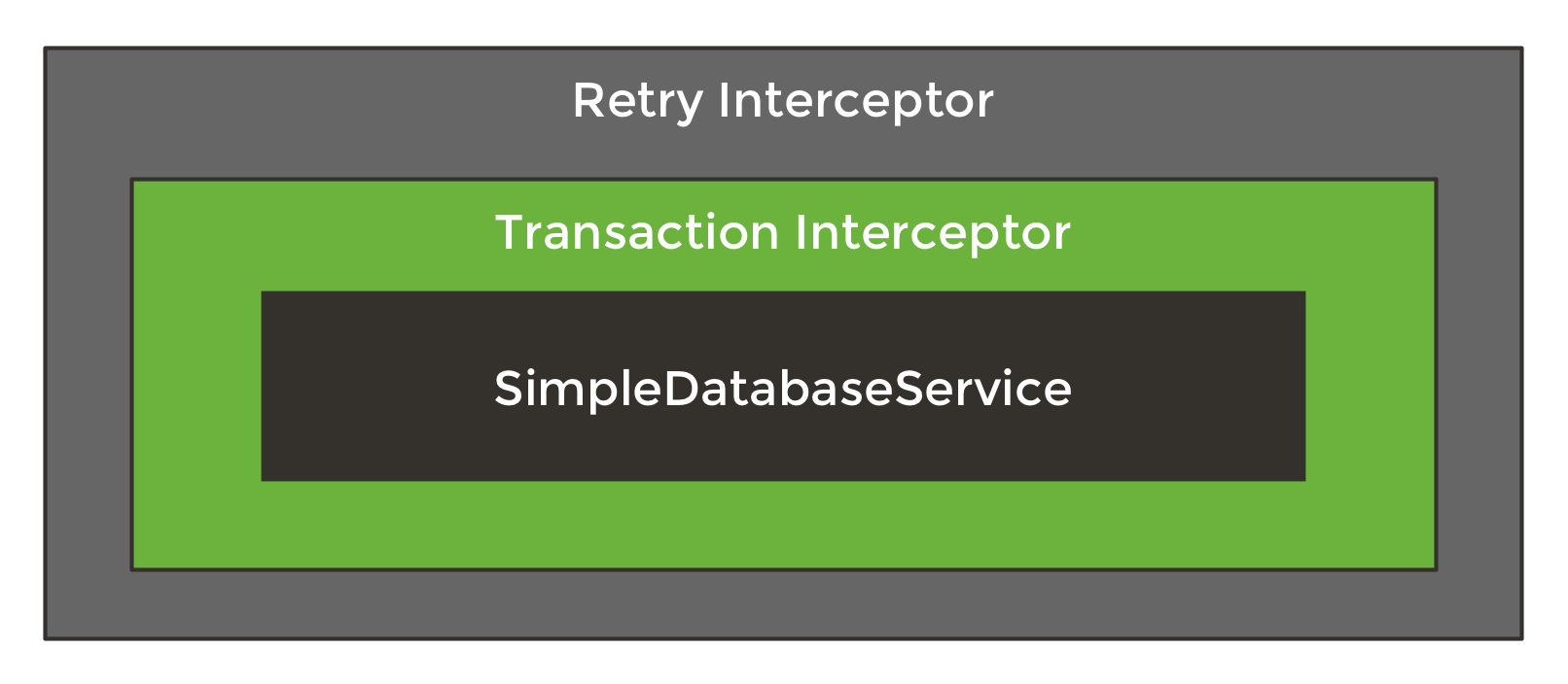 Retry interceptor